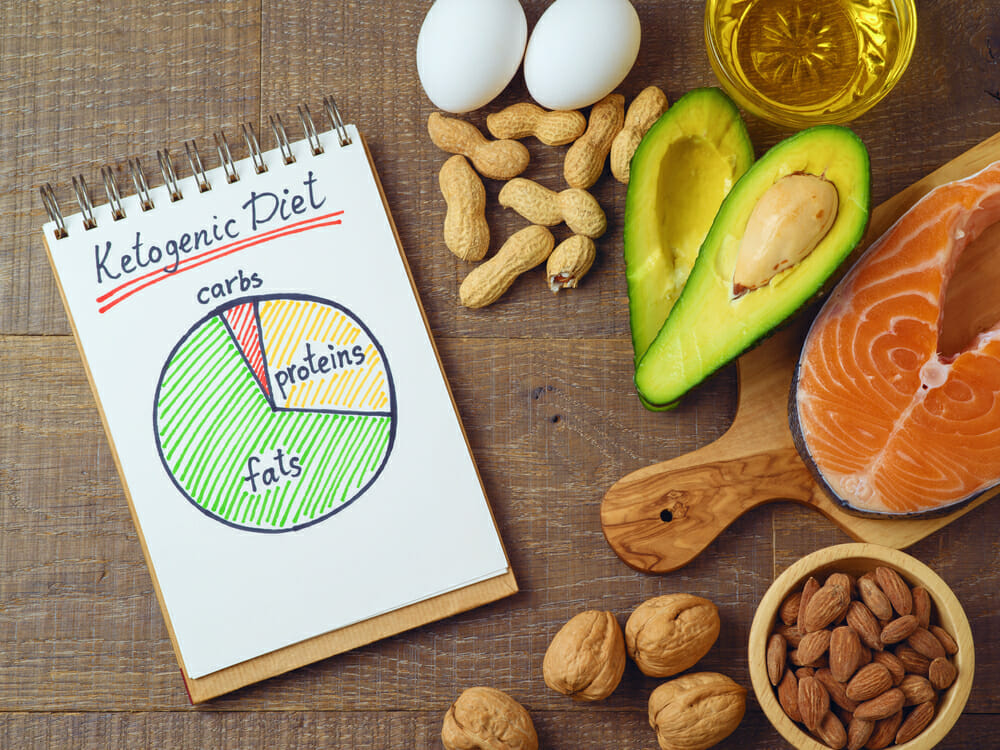 Aguacate, salmón, huevos y frutos secos, junto a un cuaderno con una descripción de la dieta ceto
